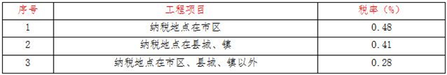 工程造价,开云官方网页版官网-开云（中国）
