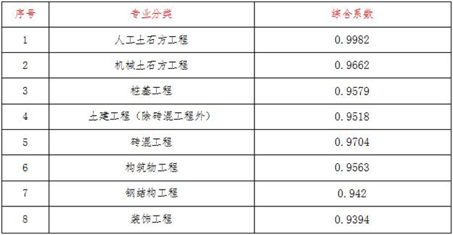 工程造价,开云官方网页版官网-开云（中国）
