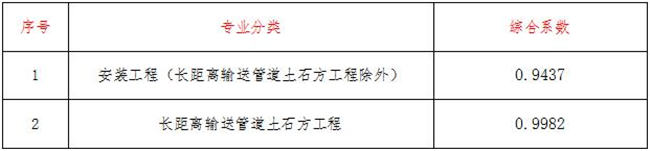 工程造价,开云官方网页版官网-开云（中国）
