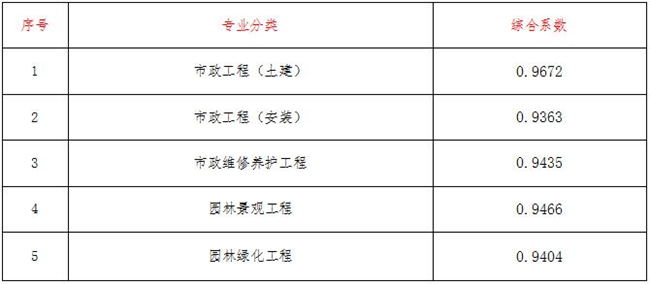 工程造价,开云官方网页版官网-开云（中国）
