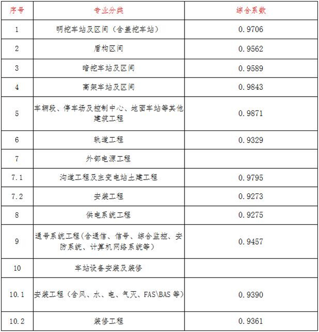 工程造价,开云官方网页版官网-开云（中国）
