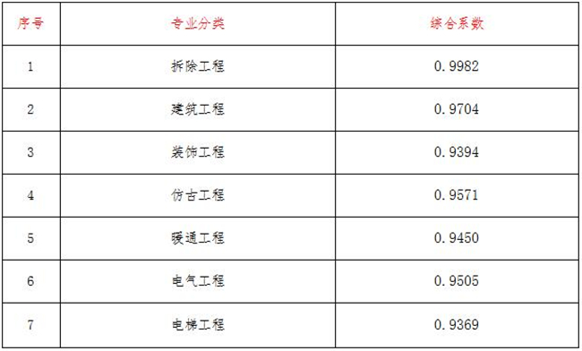 工程造价,开云官方网页版官网-开云（中国）
